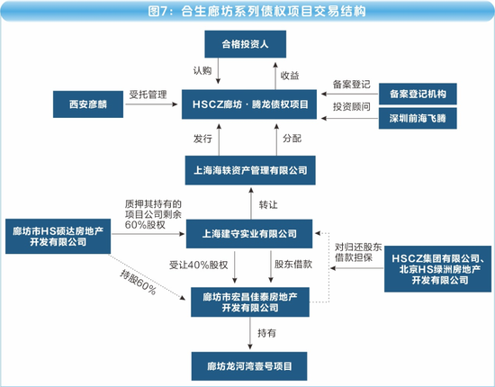 海银财富700亿"资金池"调查：傀儡空壳、交叉嵌套、底层空虚  第16张