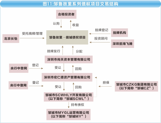 海银财富700亿"资金池"调查：傀儡空壳、交叉嵌套、底层空虚  第20张