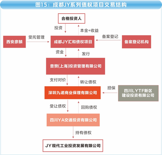 海银财富700亿"资金池"调查：傀儡空壳、交叉嵌套、底层空虚  第24张