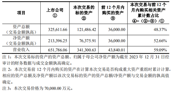 上市公司拟7亿现金收购一家2年亏损4.4亿公司，无业绩补偿  第4张