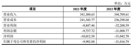 上市公司拟7亿现金收购一家2年亏损4.4亿公司，无业绩补偿  第6张