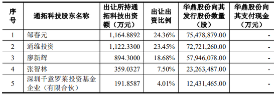 上市公司拟7亿现金收购一家2年亏损4.4亿公司，无业绩补偿  第18张