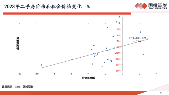 高善文最新思考：这几年房价跌30%、房租跌15%，并不是非理性泡沫破裂，政策落地或可推动房地产触底反转