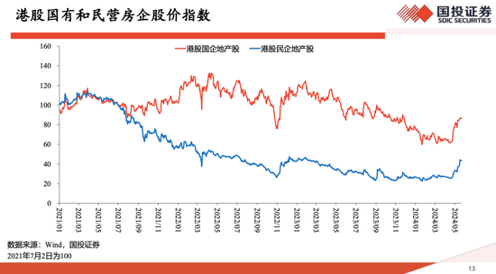 高善文最新思考：这几年房价跌30%、房租跌15%，并不是非理性泡沫破裂，政策落地或可推动房地产触底反转