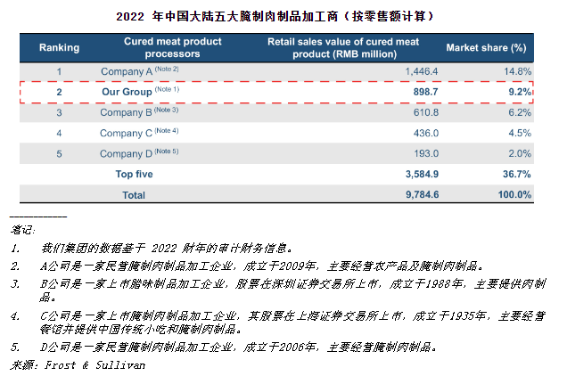 80后两姐弟要带腊味老字号奔向纳斯达克  第1张