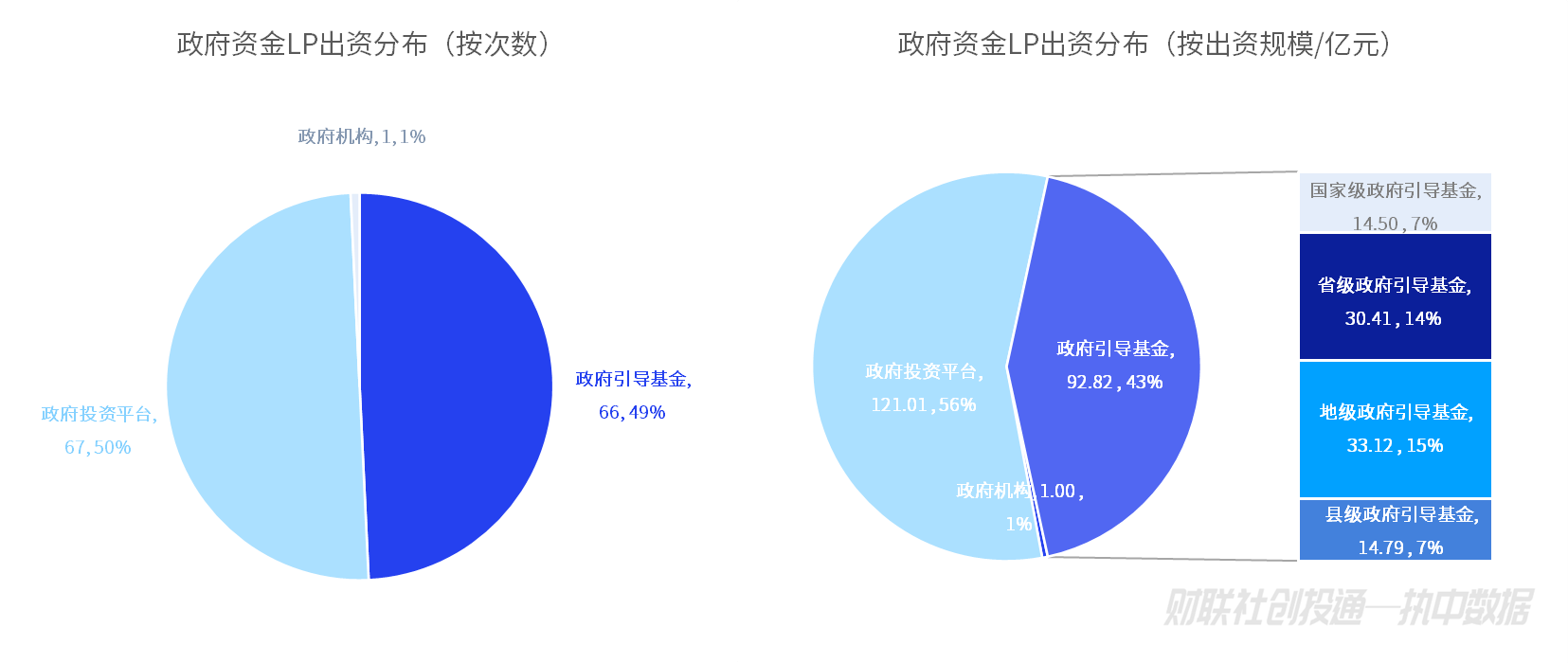 中国私募股权投资基金LP月报（2024年4月）：人保资本出资最高 金浦投资最受青睐  第7张