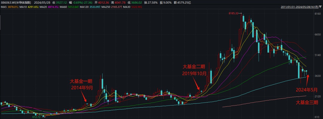 10倍大牛股，闪崩！为什么刷屏的半导体高开低走，败给了电力板块？