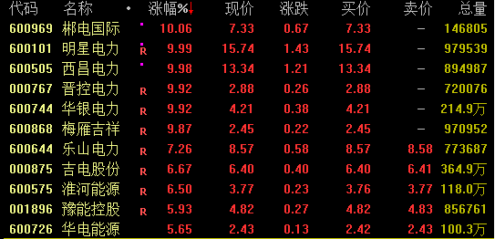 逆市爆发！这一板块狂掀涨停潮