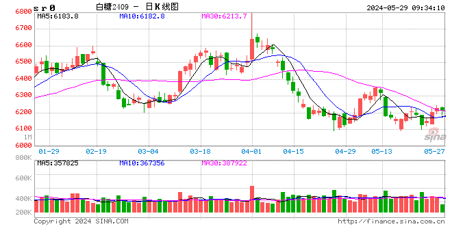 光大期货：5月29日软商品日报  第1张