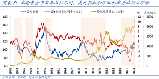 国盛宏观：四大维度看，本轮黄金牛市可持续吗？