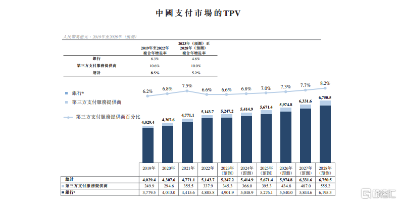 富友支付赴港上市，净利润波动大，毛利率逐年下滑  第2张