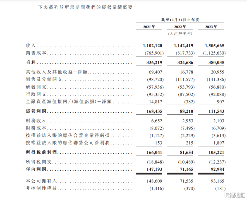 富友支付赴港上市，净利润波动大，毛利率逐年下滑  第3张