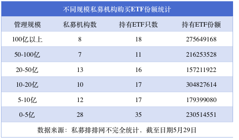 私募购买年内上市ETF已超13亿，这3只ETF最受资金青睐