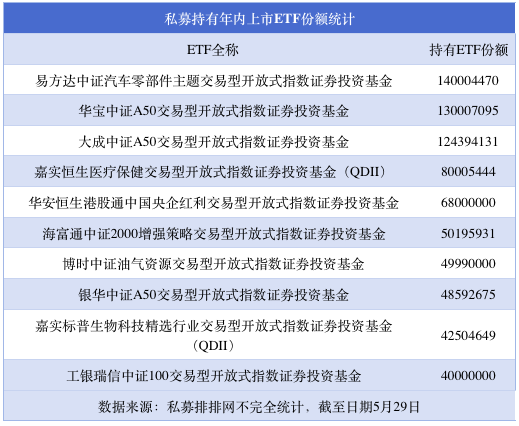 私募购买年内上市ETF已超13亿，这3只ETF最受资金青睐