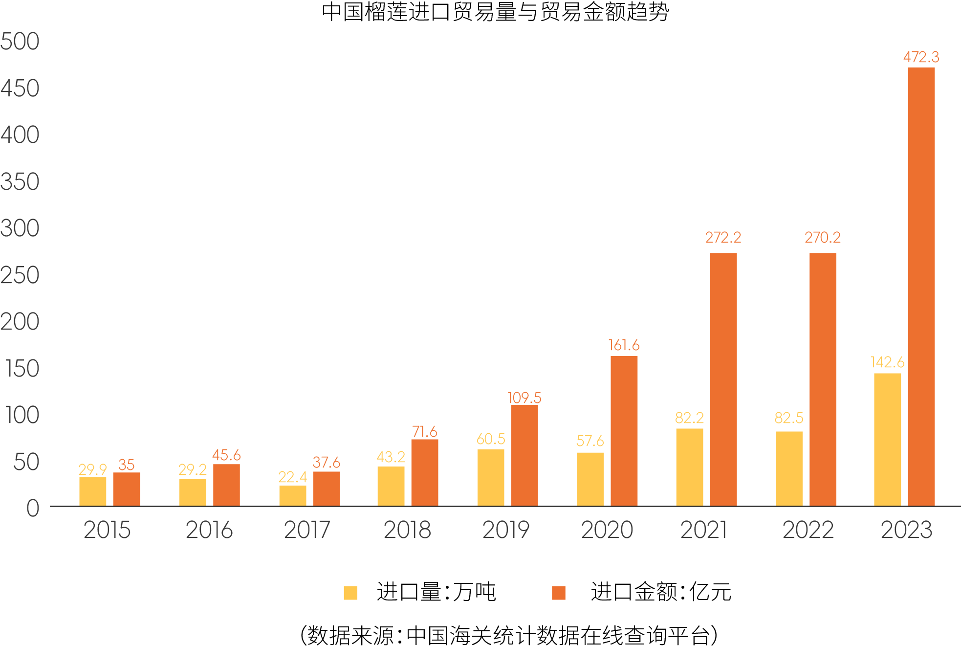 2024快手榴莲数据报告：7亿老铁成为榴莲消费增长新动能  第1张