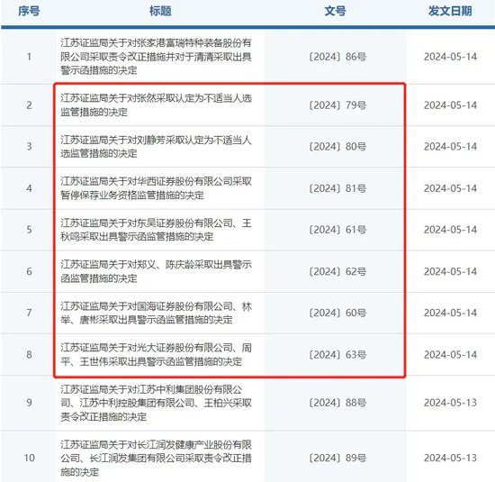 又被查！光大证券蛮苦的......  第6张