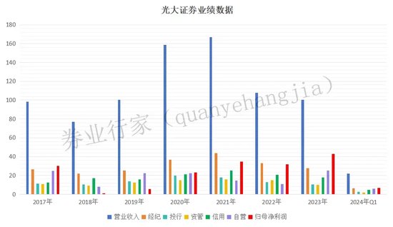 又被查！光大证券蛮苦的......  第9张