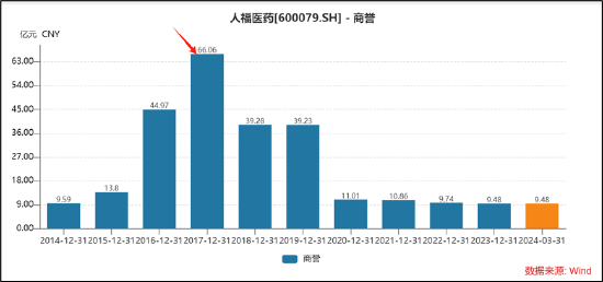 千亿"当代系"崩塌启示录:母弱子强下的掏空术 大股东风险仍未出清警惕人福医药被拖累  第1张