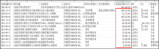 千亿"当代系"崩塌启示录:母弱子强下的掏空术 大股东风险仍未出清警惕人福医药被拖累