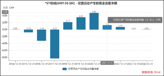 千亿"当代系"崩塌启示录:母弱子强下的掏空术 大股东风险仍未出清警惕人福医药被拖累  第4张