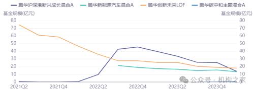 鹏华美女基金经理闫思倩疑用申购资金分红，寅吃卯粮策略堪忧！