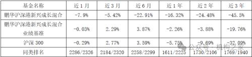 鹏华美女基金经理闫思倩疑用申购资金分红，寅吃卯粮策略堪忧！