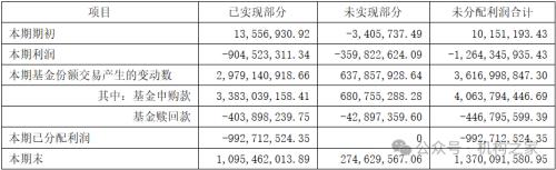 鹏华美女基金经理闫思倩疑用申购资金分红，寅吃卯粮策略堪忧！