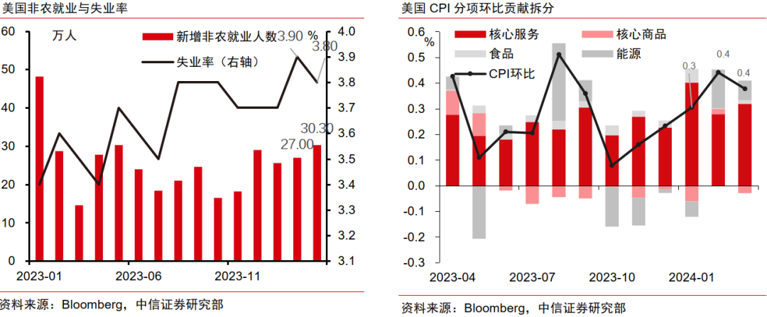 中信证券：调整后黄金行情或仍可期  第3张