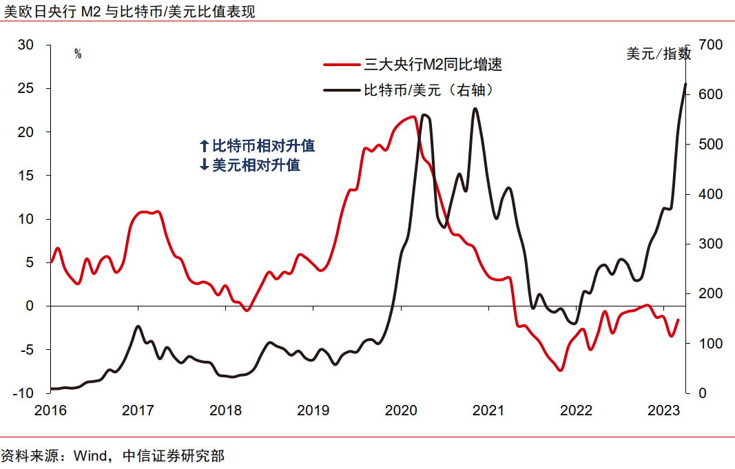 中信证券：调整后黄金行情或仍可期  第4张