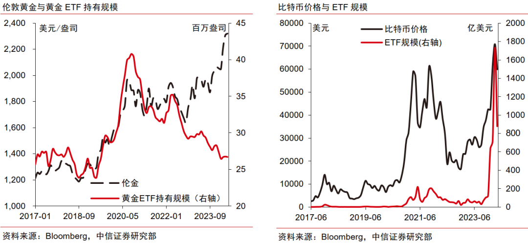 中信证券：调整后黄金行情或仍可期  第8张