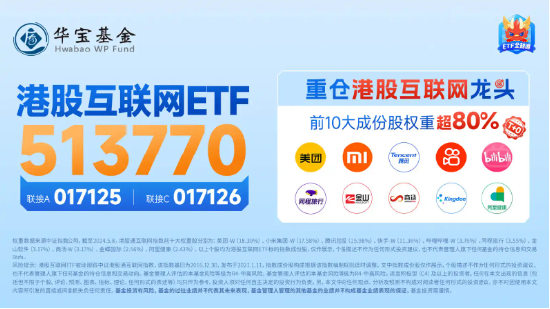 港股重振旗鼓，科网方向齐升，港股互联网ETF（513770）早盘涨逾2%！  第4张