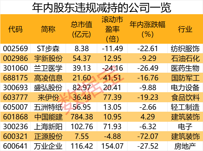 紧急道歉！违规减持10万股，承诺买回来！出口管制，事关高性能纤维等，A股布局公司曝光，仅6家