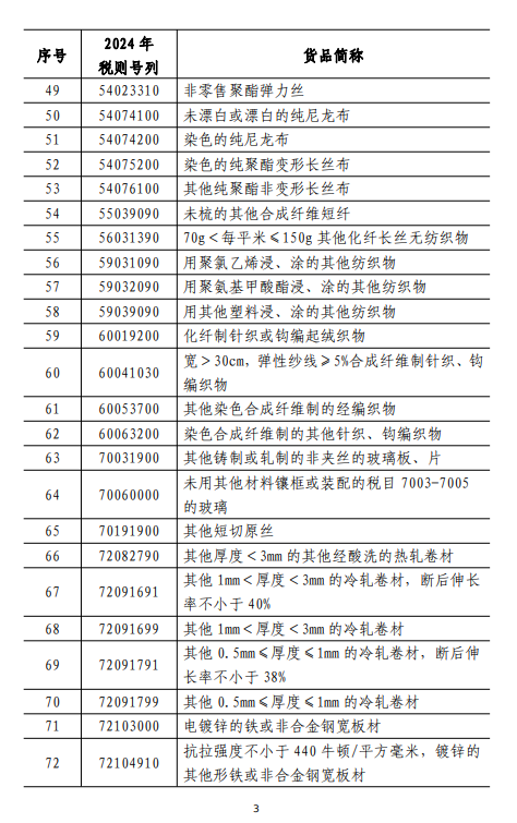 国务院重磅发布！商务部、国台办发声  第4张