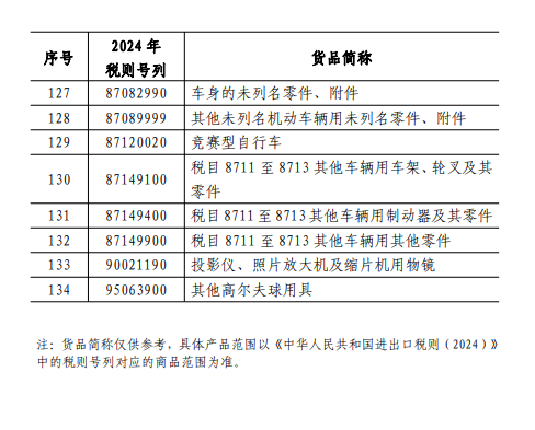 国务院重磅发布！商务部、国台办发声  第7张