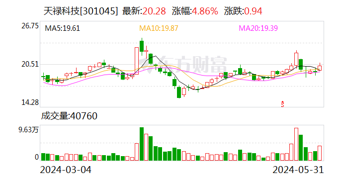 天禄科技：控股子公司与英彼克签订7800万元采购合同  第1张