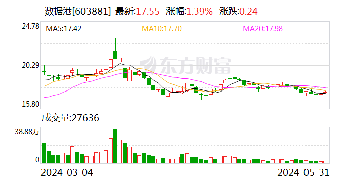 数据港：5月31日召开董事会会议  第1张