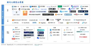 国产模型百舸争流,技术创新百花齐放,算力底座或将夯实!海光信息涨逾2%,信创ETF基金(562030)盘中上探1.67%