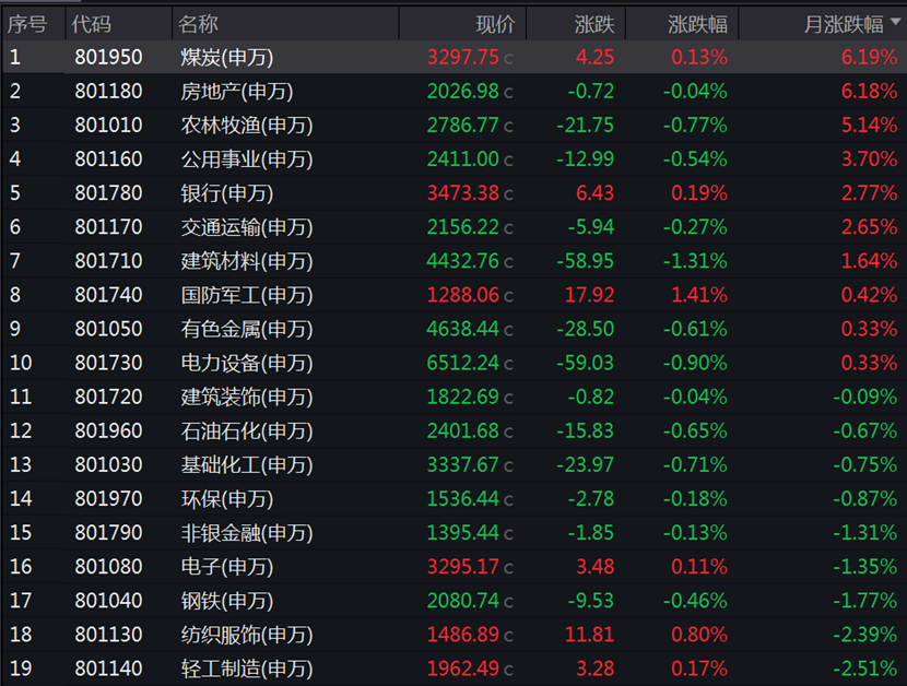 5月十大牛股出炉，最牛是它！  第1张