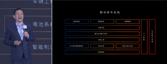 李斌用了两个词形容蔚来汽车技术能力：丧心病狂、全球天花板  第1张