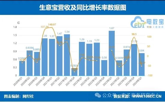 业绩大比拼！国联股份 上海钢联等七家产业电商一季报谁最抢眼？  第9张