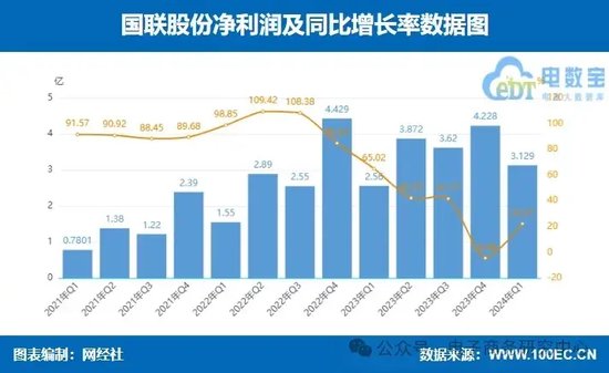 业绩大比拼！国联股份 上海钢联等七家产业电商一季报谁最抢眼？  第12张