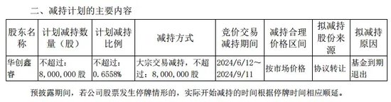 华润系减持，山西汾酒董事长袁清茂回应：本次减持不会改变对公司的高度认可  第2张