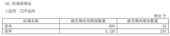 华润系减持，山西汾酒董事长袁清茂回应：本次减持不会改变对公司的高度认可  第7张