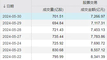 5月最后一天，A股创下一个尴尬纪录  第1张