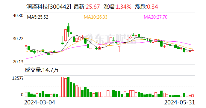 润泽科技：拟注册发行不超过40亿元银行间债券市场非金融企业债务融资工具  第1张