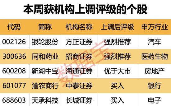 超150亿元收购重启，这只算力概念股被盯上！电解液龙头连续收获海外大单，19股上涨空间有望超30%（附名单）