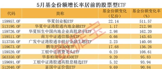 巨大反差，英伟达连创历史新高，A股AI龙头却暴跌，相关ETF也跌惨了  第3张