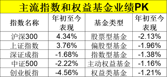 刚刚，业绩出炉！