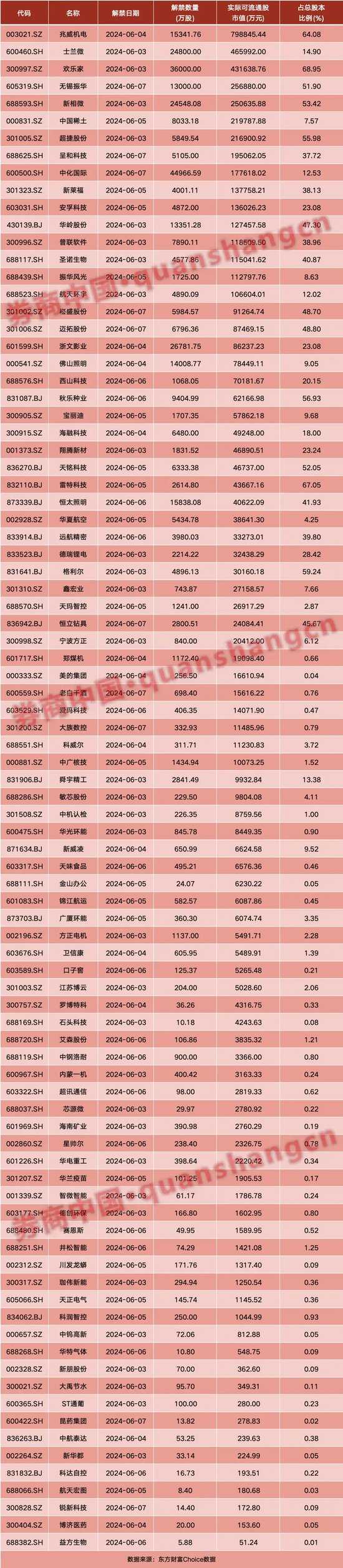 A股重磅！工信部最新发声，芯片突传利好！周末影响一周市场的十大消息  第2张