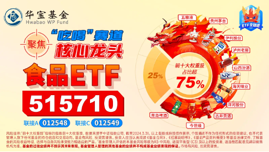 盛会接连开幕，食饮板块底部价值凸显！食品ETF（515710）连续6日吸金！